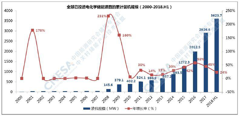 由失火爆炸想開去，儲能真的會是531后光伏的救贖？