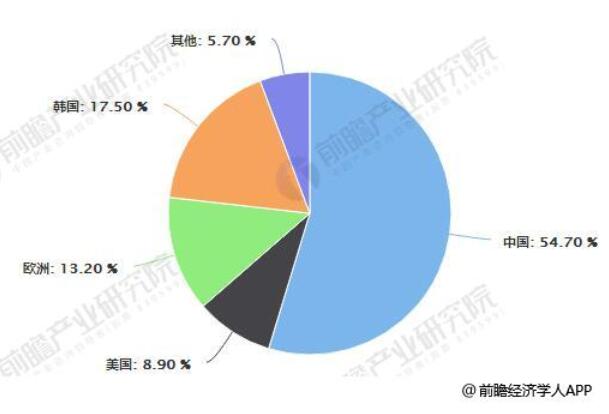 多晶硅行業(yè)市場需求不斷擴大 國內(nèi)進口替代空間巨大