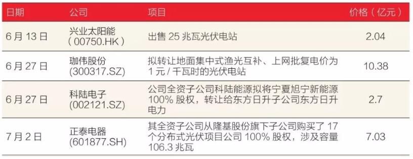 新政之下 光伏企業(yè)如何斷臂求生？