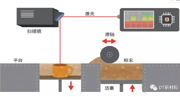 3D打印金剛石工具：面向陶瓷牙齒成型，河南理工大學新進展！