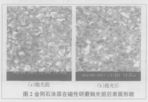 金剛石薄膜的磁性研磨拋光方法研究