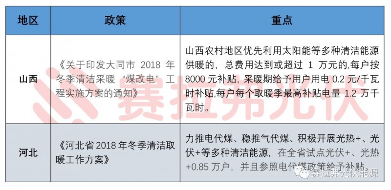 第三季度國內(nèi)主要光伏政策匯總