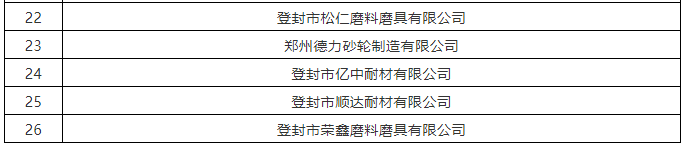 【通知】26家磨企符合申請條件 最高補助200萬元！