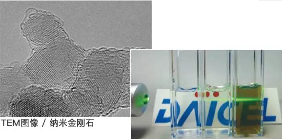 俄羅斯外籍院士帶您從納米金剛石生物醫用看未來發展方向