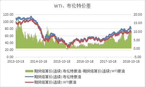 伊朗制裁臨近 原油或出現轉機 