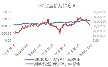伊朗制裁臨近 原油或出現轉機 