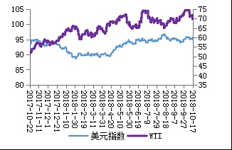 伊朗制裁臨近 原油或出現轉機 