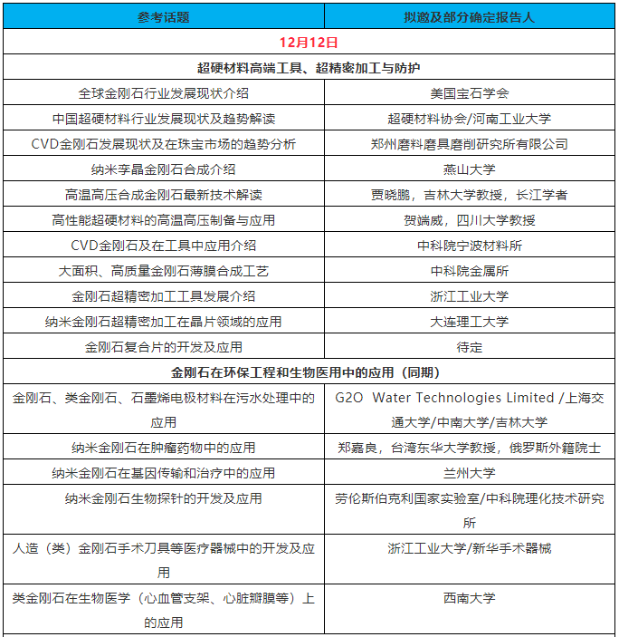 【2018碳材料大會(huì)】細(xì)數(shù)國(guó)內(nèi)金剛石材料前沿應(yīng)用領(lǐng)域引領(lǐng)行業(yè)發(fā)展的專家團(tuán)隊(duì)