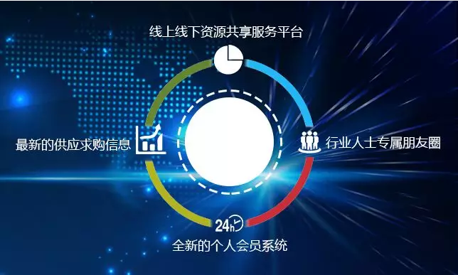 【福利來襲】中國磨料磨具網(wǎng)新版正式上線！！！
