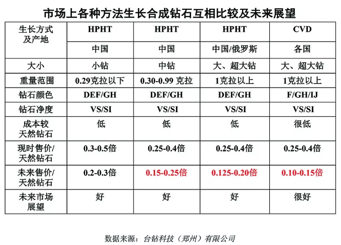 詳解合成鉆石：“黑天鵝”的蛻變和突圍