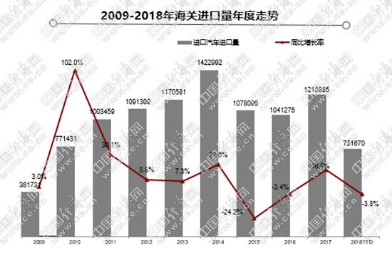 首屆進博會開幕  跨國車企聚焦前沿技術
