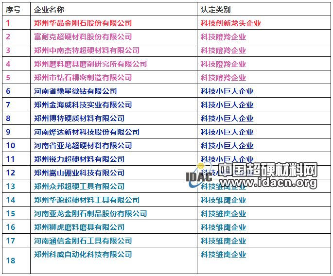 最高600萬！這18家超硬材料、磨料磨具企業(yè)將獲補助