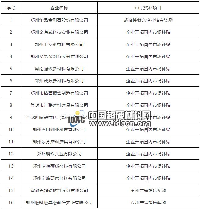 制造強市專項獎補來了！鄭州15家磨企將獲資金支持（名單）
