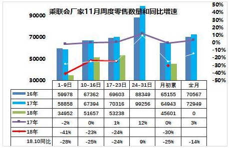 車企過冬 從謹慎制定明年銷量目標開始