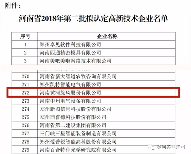 黃河旋風被擬定為2018年國家第二批高新技術企業(yè)