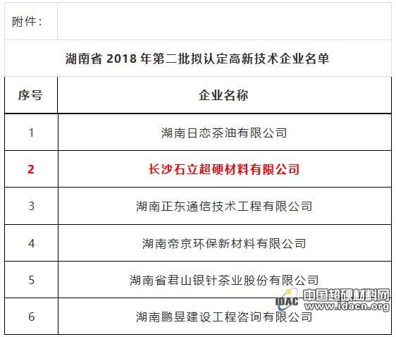 長沙石立被擬認定為2018年第二批高新技術企業