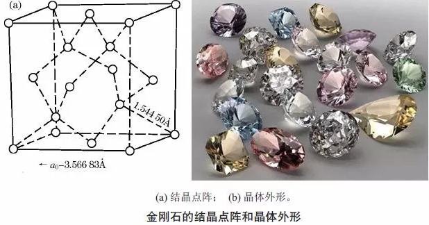 人工合成鉆石只需兩三天，它會(huì)取代天然鉆石嗎 