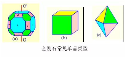 人工合成鉆石只需兩三天，它會(huì)取代天然鉆石嗎 