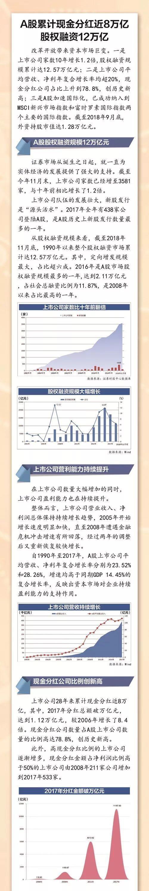 一張圖看懂A股28年：現金分紅近8萬億 股權融資12萬億