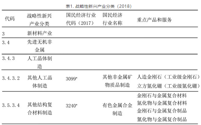 超硬材料產業發展面臨的挑戰