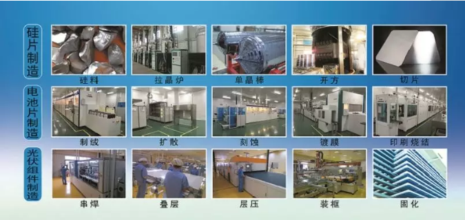 光伏行業(yè)絕望后的曙光——“易成新能”路在何方？