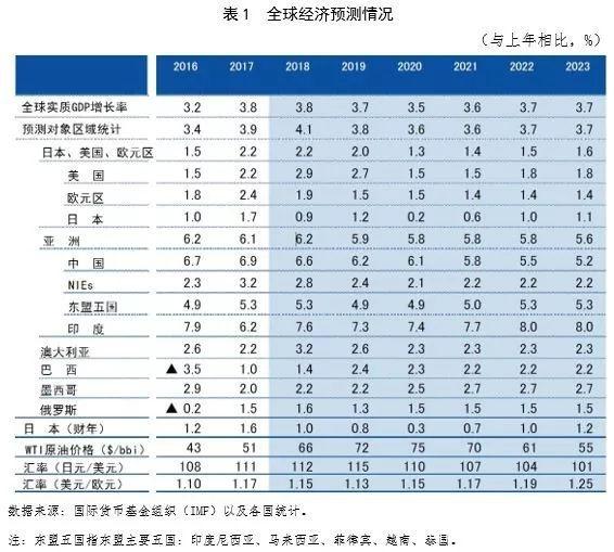 日本瑞穗銀行：未來5年不樂觀，中國汽車與機床市場需求下滑