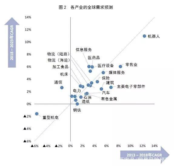 日本瑞穗銀行：未來5年不樂觀，中國汽車與機床市場需求下滑