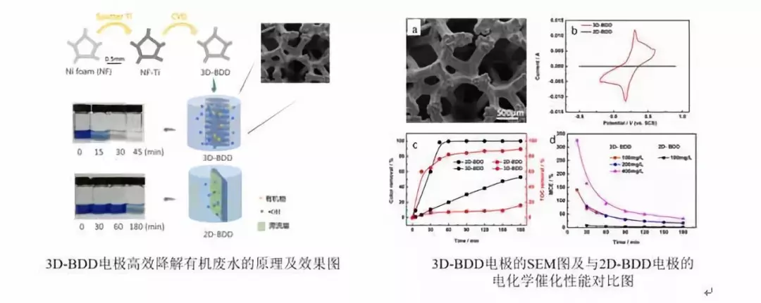 中南大學在泡沫金剛石研究方面取得新突破