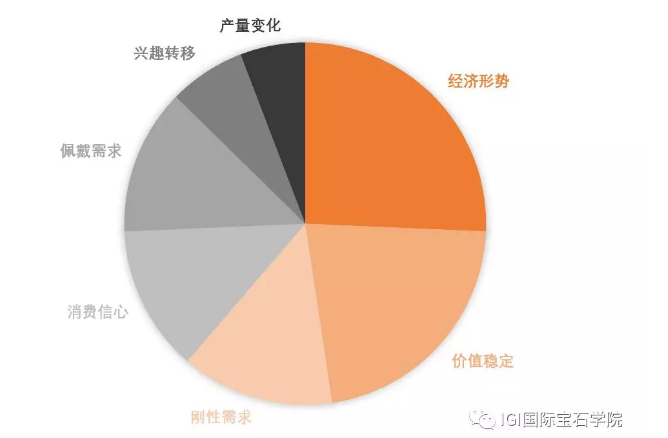 2019年中國(guó)珠寶市場(chǎng)信心及趨勢(shì)報(bào)告 合成鉆石接受度上升