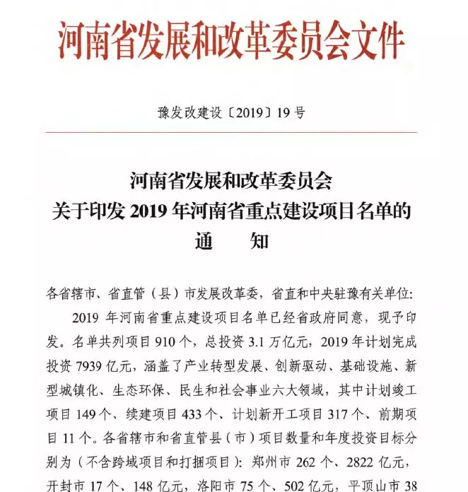 黃河旋風金剛石線項目入選 2019年河南省重點建設項目名單
