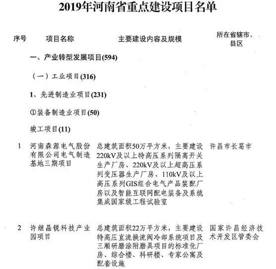 多個磨料磨具項目入選2019年河南省重點建設項目名單