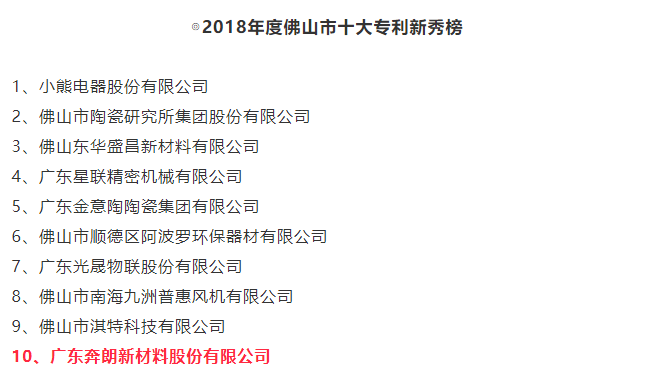 廣東奔朗新材料入選2018年度佛山市十大專利新秀榜