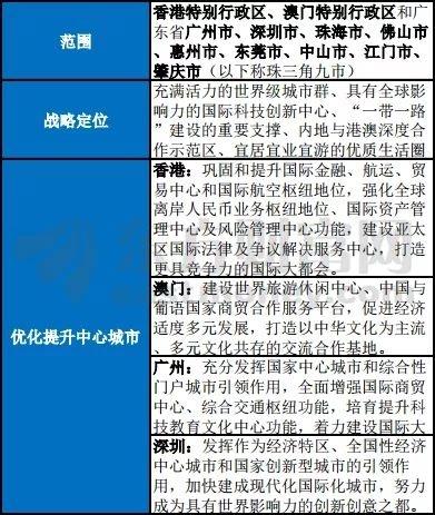 粵港澳大灣區(qū)規(guī)劃終落地！一文讀懂三大關鍵點有哪些投資機會？