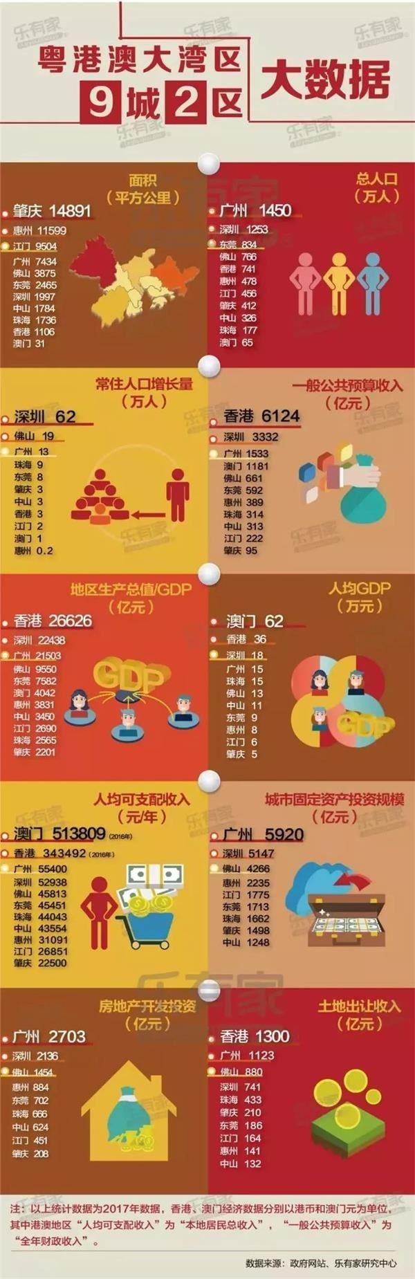 粵港澳大灣區(qū)規(guī)劃終落地！一文讀懂三大關鍵點有哪些投資機會？