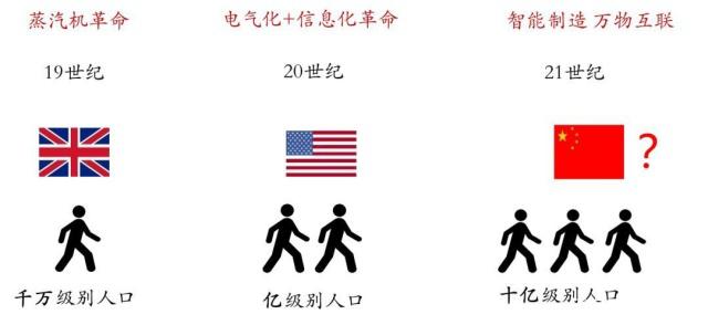 科創(chuàng)板到底重要在哪里？