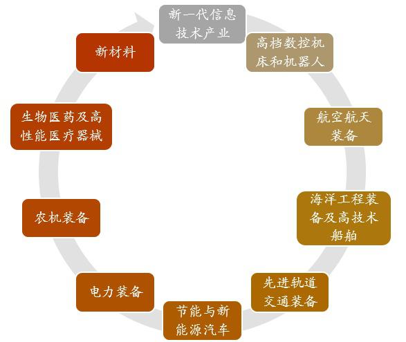 科創(chuàng)板到底重要在哪里？