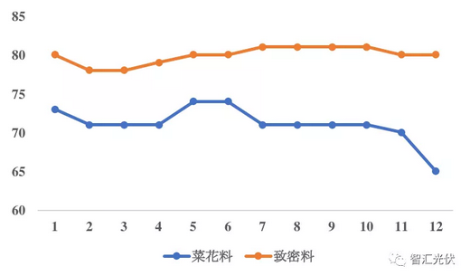 硅料價格雪崩，部分硅料廠計劃停產檢修