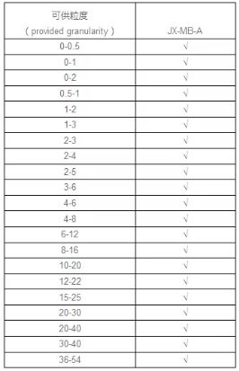 【推薦產品】柘城金鑫金剛石微粉