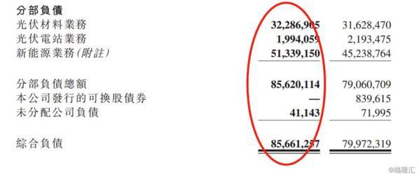 保利協鑫能源五年內首次虧損 光伏市場機遇與挑戰并存