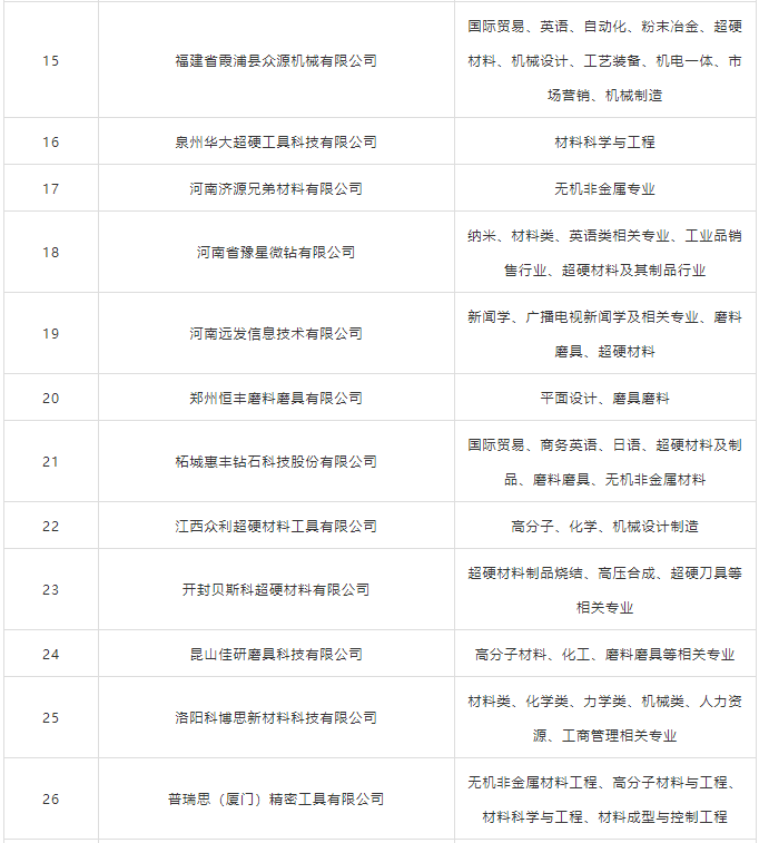 2019河工大磨料磨具專場招聘會最新匯總