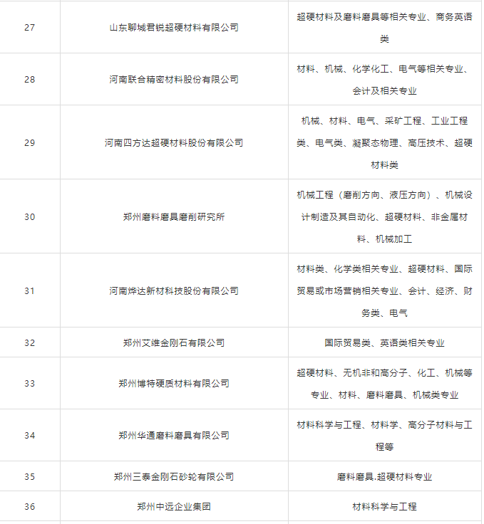 2019河工大磨料磨具專場招聘會最新匯總