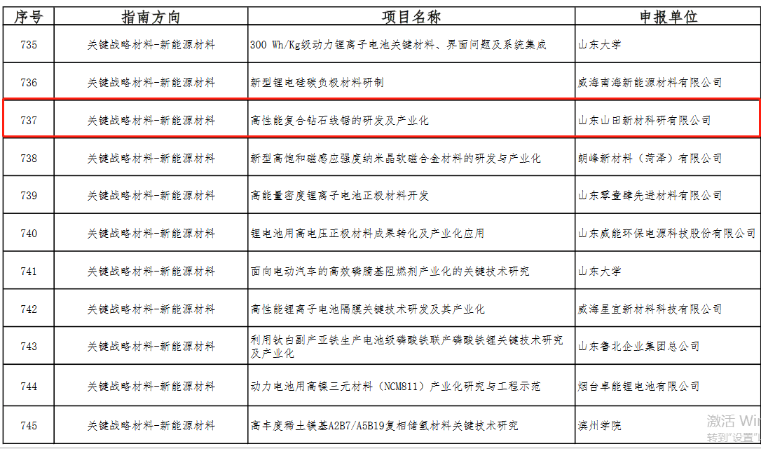 山田新材“高性能復合鉆石線鋸”項目入選2019年度山東重大科技創新工程