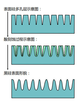  金剛石線在多晶產業的應用