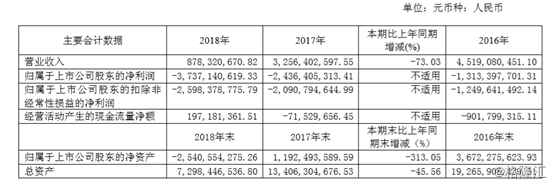 海潤光伏終止上市，光伏產(chǎn)業(yè)修復(fù)成幾何？