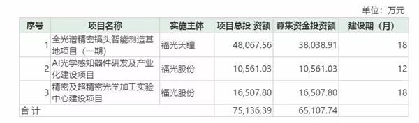科創板第二批3家企業全部過會 發行注冊程序正式啟動！