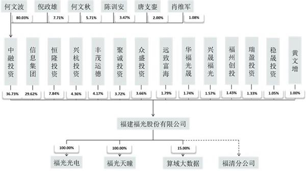 科創板第二批3家企業全部過會 發行注冊程序正式啟動！