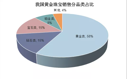 2018年中國鉆石行業現狀及發展趨勢