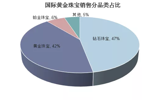 2018年中國鉆石行業現狀及發展趨勢