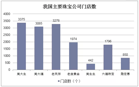 2018年中國鉆石行業現狀及發展趨勢