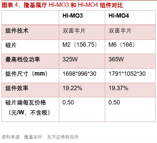 2019 SNEC光伏技術趨勢：龍頭規模效應和技術創新仍是關鍵